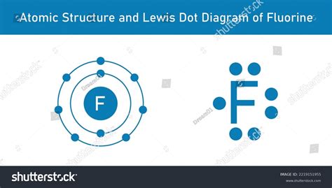 Draw the electron dot stucture of F 2 (fluroine). .